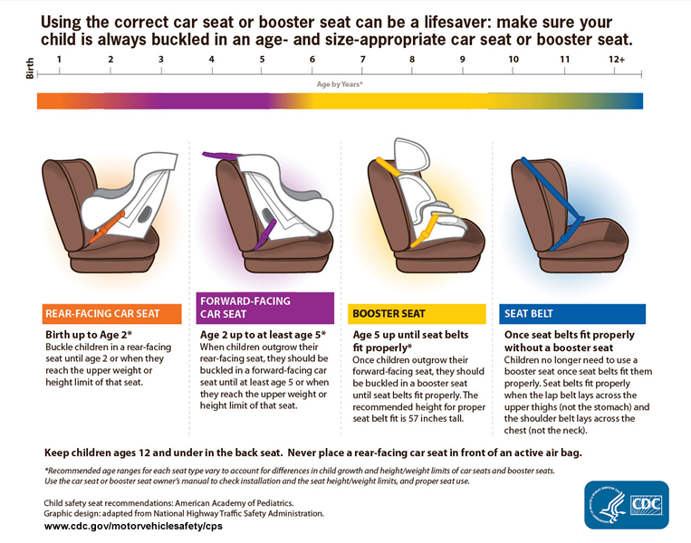 Car Seat Laws in Missouri